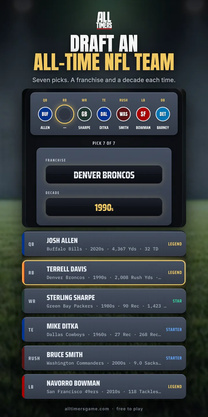 All-Timers: 17-0 & 82-0 Draft screenshot 1
