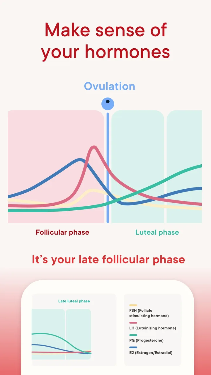 Clue: Period & Cycle Tracker screenshot 4