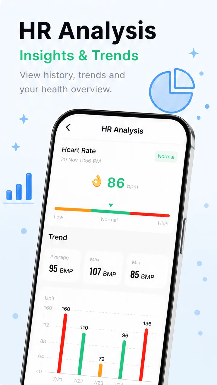 Heart Tracker - Pulse Care screenshot 4
