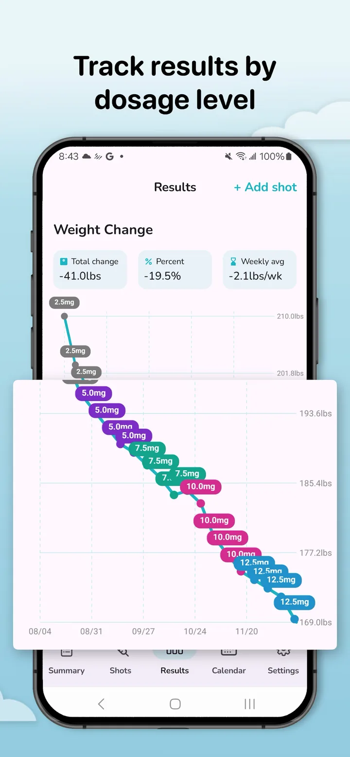 Shotsy - GLP-1 Tracker screenshot 3