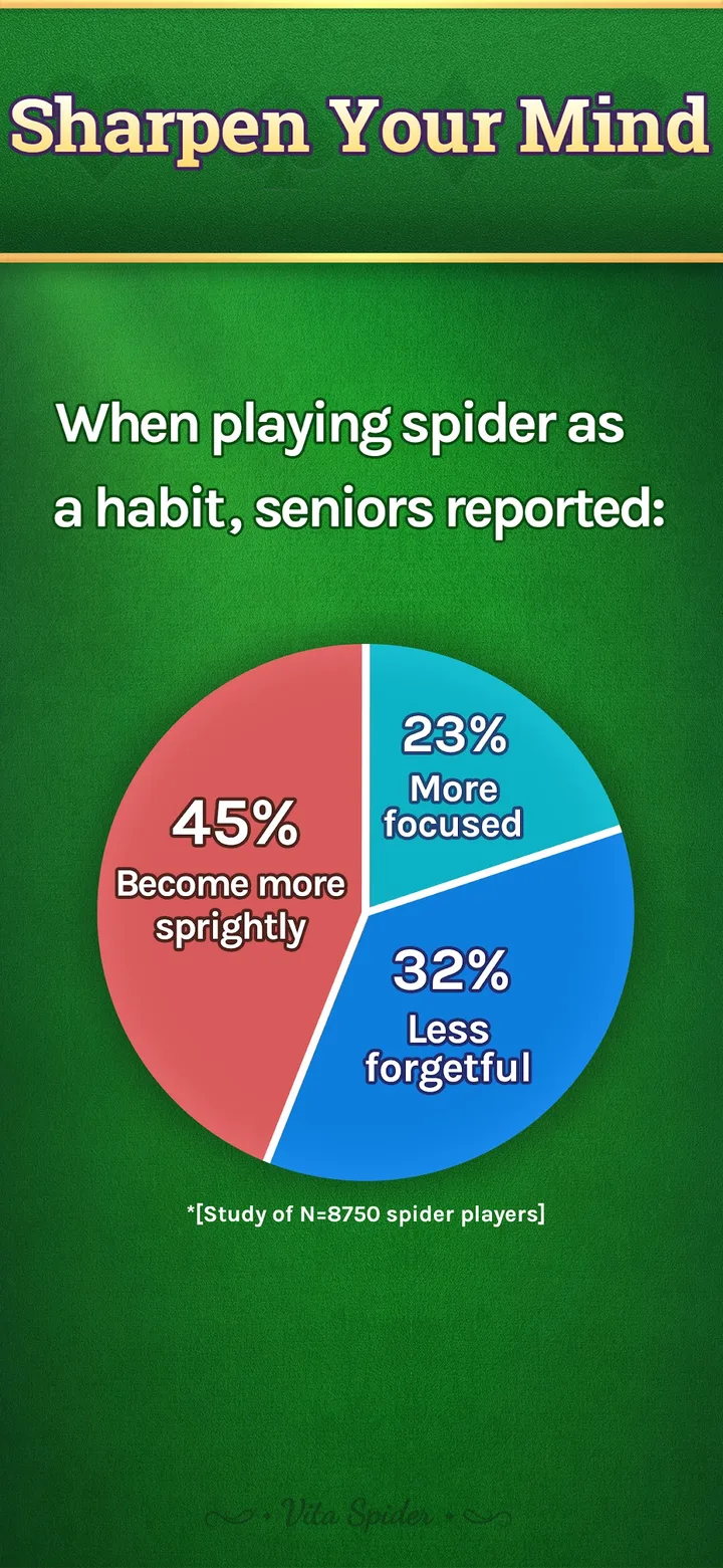 Vita Spider Solitaire screenshot 4