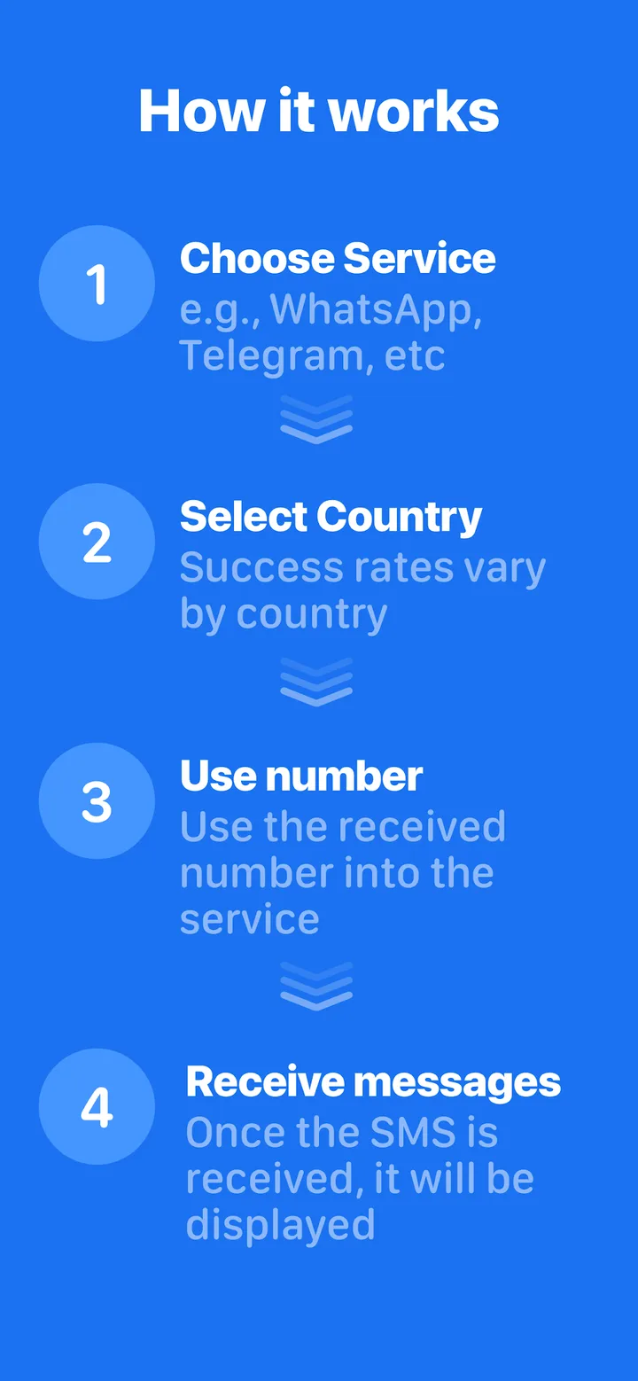SMS Virtual - Receive SMS screenshot 4